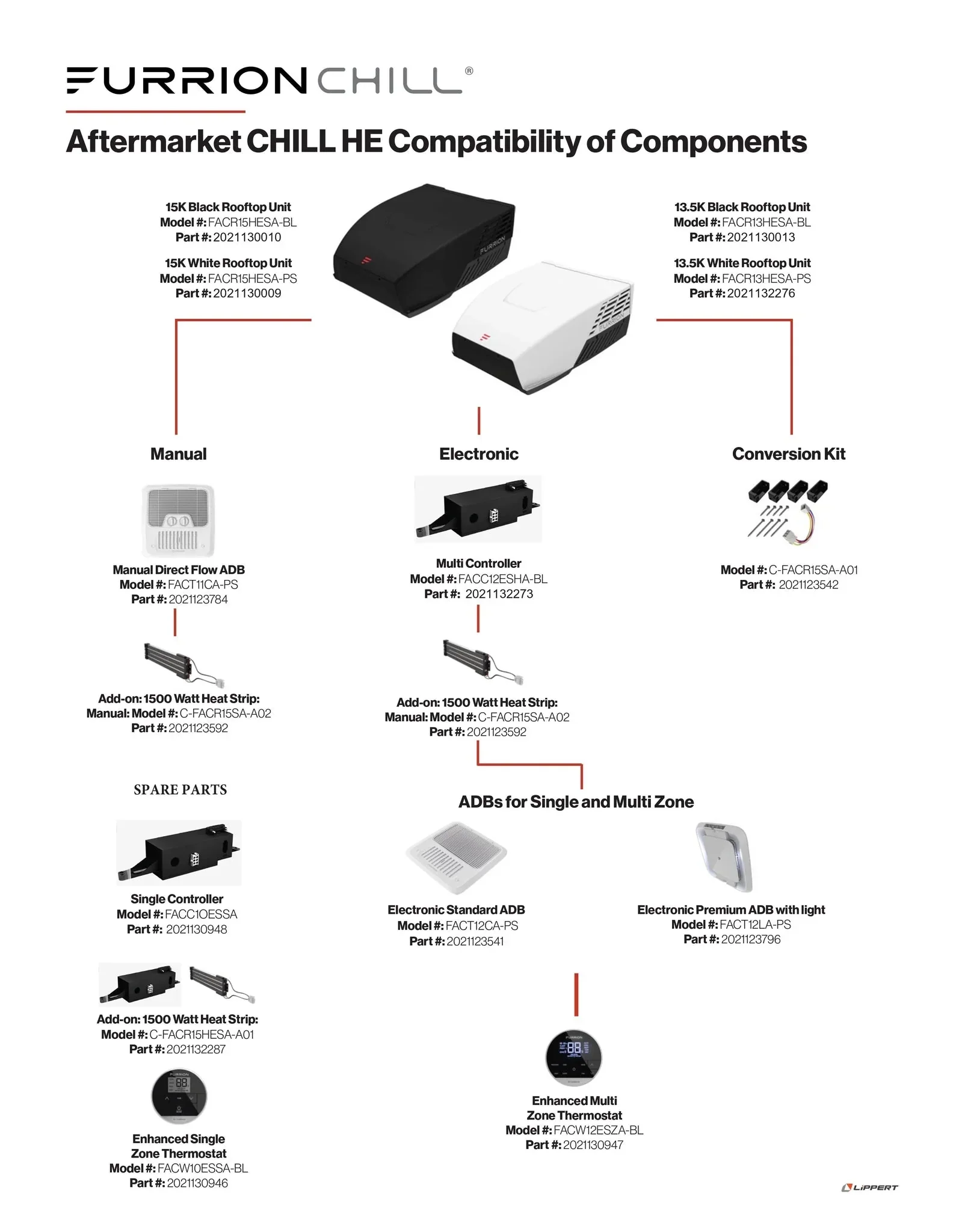 Furrion FACR15HESA2-BL-AM Furrion Chill 15000 BTU Air Conditioner - Replaces Dometic and Coleman - Image 4