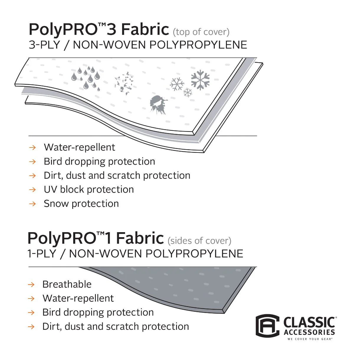 Polypro III Deluxe Teardrop Travel Trailer Cover - Image 4
